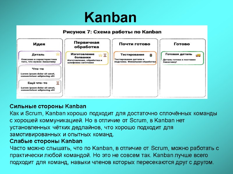Kanban Сильные стороны Kanban Как и Scrum, Kanban хорошо подходит для достаточно сплочённых команды